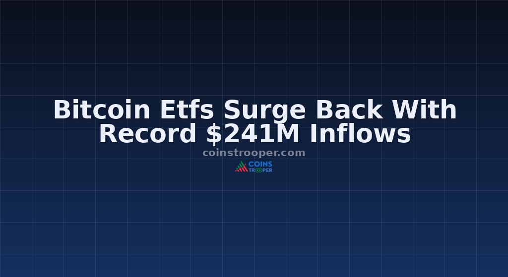 Bitcoin Etfs Surge Back With Record $241M Inflows