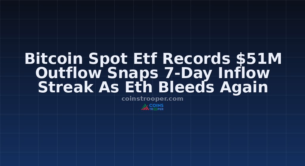 Bitcoin Spot Etf Records $51M Outflow Snaps 7-Day Inflow Streak As Eth Bleeds Again