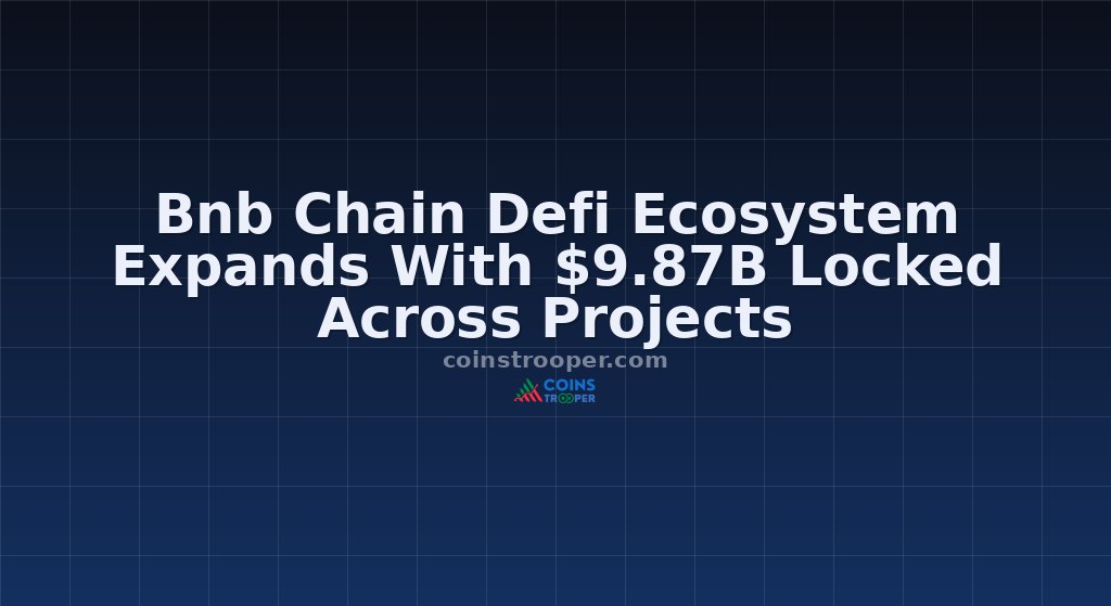 Bnb Chain Defi Ecosystem Expands With $9.87B Locked Across Projects