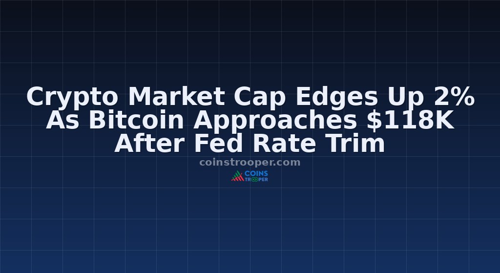 Crypto Market Cap Edges Up 2% As Bitcoin Approaches $118K After Fed Rate Trim