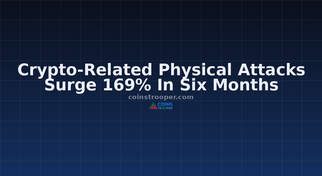 Crypto-Related Physical Attacks Surge 169% In Six Months