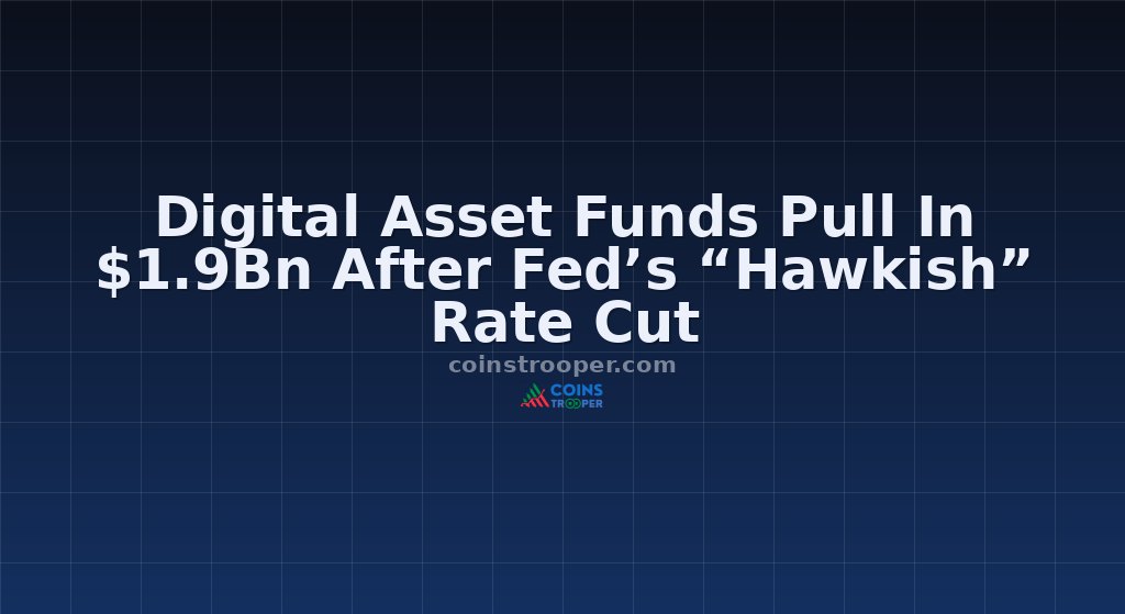 Digital Asset Funds Pull In $1.9Bn After Fed’s “Hawkish” Rate Cut