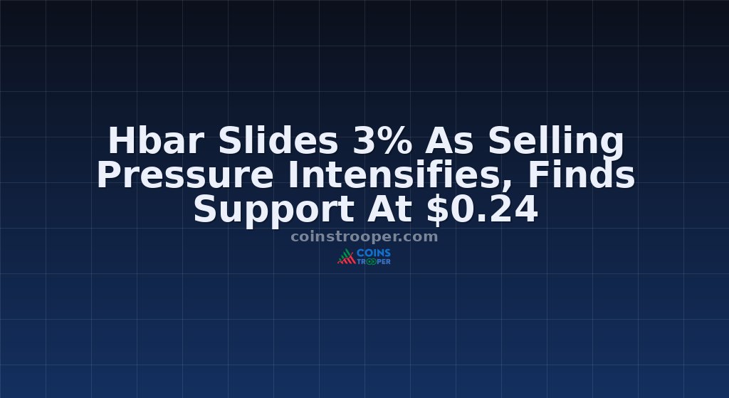 Hbar Slides 3% As Selling Pressure Intensifies, Finds Support At $0.24