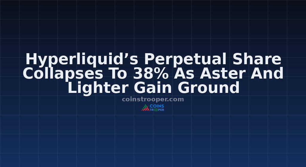 Hyperliquid’s Perpetual Share Collapses To 38% As Aster And Lighter Gain Ground