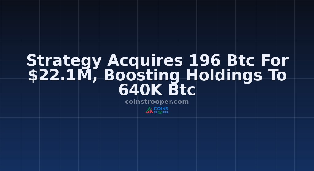 Strategy Acquires 196 Btc For $22.1M, Boosting Holdings To 640K Btc