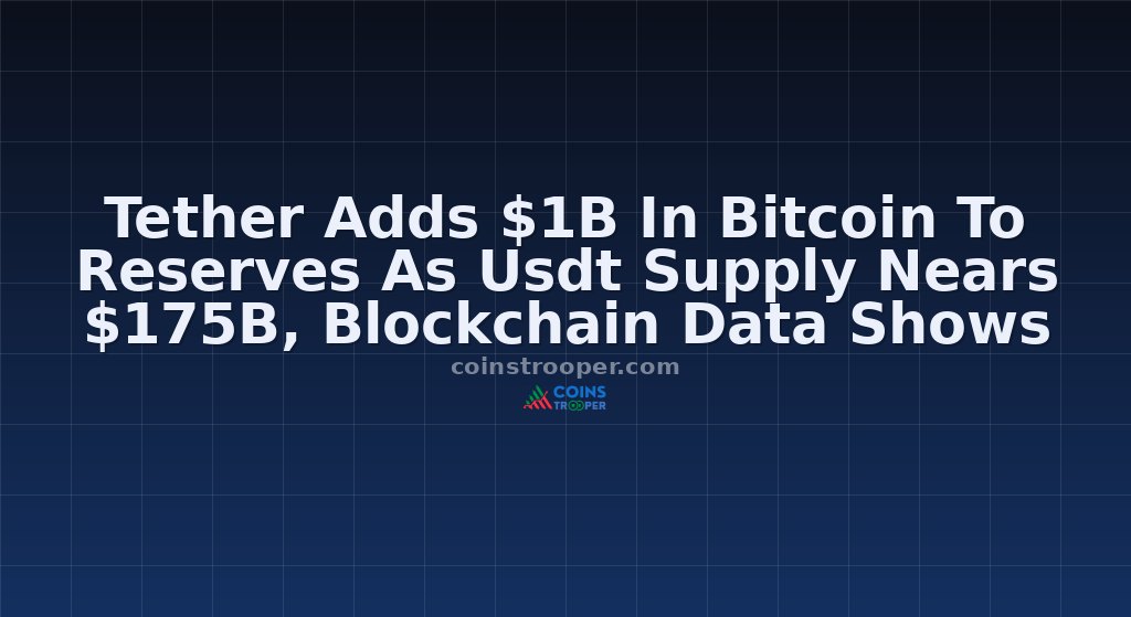 Tether Adds $1B In Bitcoin To Reserves As Usdt Supply Nears $175B, Blockchain Data Shows
