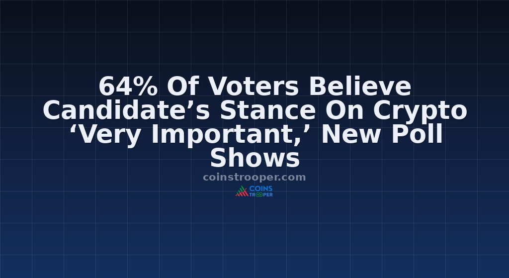  64% Of Voters Believe Candidate’s Stance On Crypto ‘Very Important,’ New Poll Shows