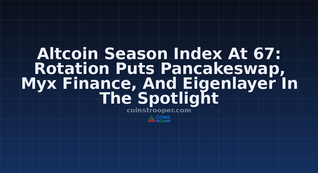 Altcoin Season Index At 67: Rotation Puts Pancakeswap, Myx Finance, And Eigenlayer In The Spotlight