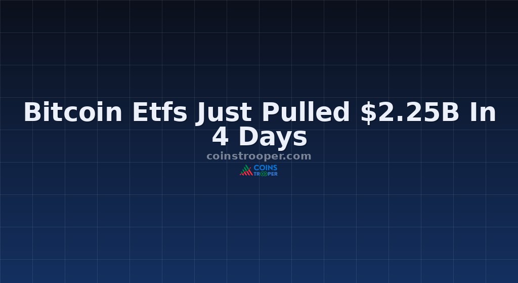 Bitcoin Etfs Just Pulled $2.25B In 4 Days