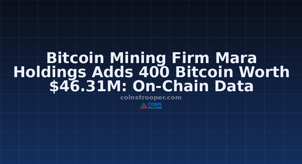 Bitcoin Mining Firm Mara Holdings Adds 400 Bitcoin Worth $46.31M: On-Chain Data