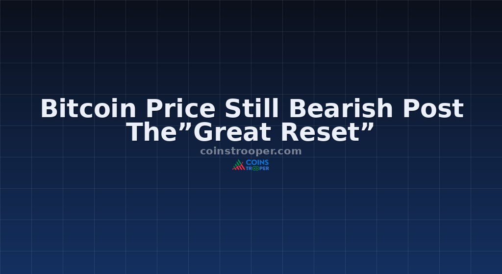 Bitcoin Price Still Bearish Post The”Great Reset”