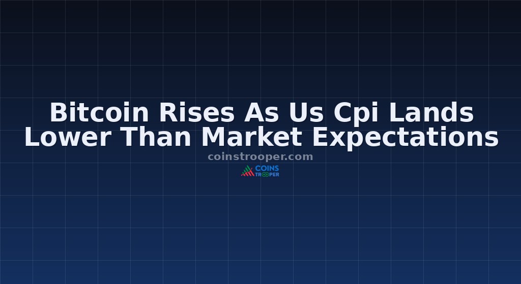 Bitcoin Rises As Us Cpi Lands Lower Than Market Expectations