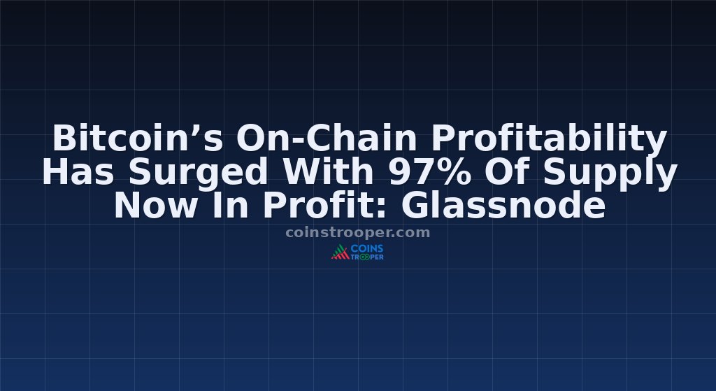 Bitcoin’s On-Chain Profitability Has Surged With 97% Of Supply Now In Profit: Glassnode