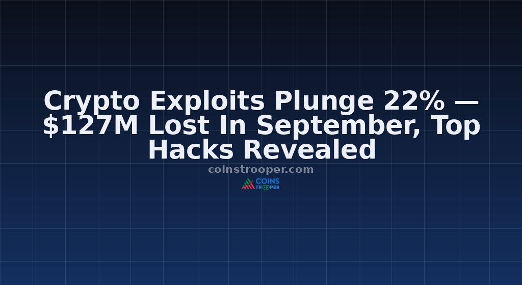 Crypto Exploits Plunge 22% — $127M Lost In September, Top Hacks Revealed