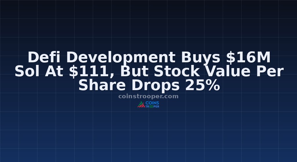 Defi Development Buys $16M Sol At $111, But Stock Value Per Share Drops 25%