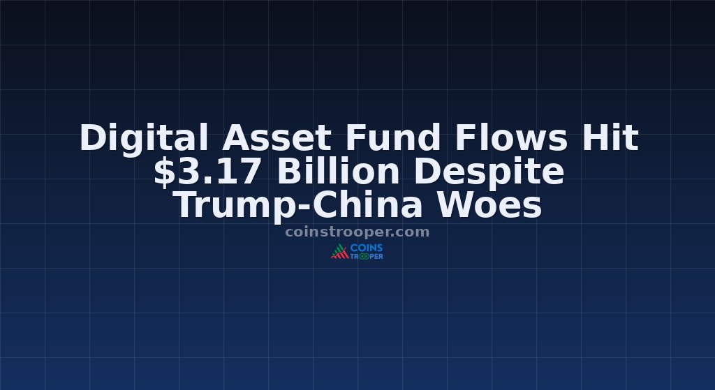 Digital Asset Fund Flows Hit $3.17 Billion Despite Trump-China Woes