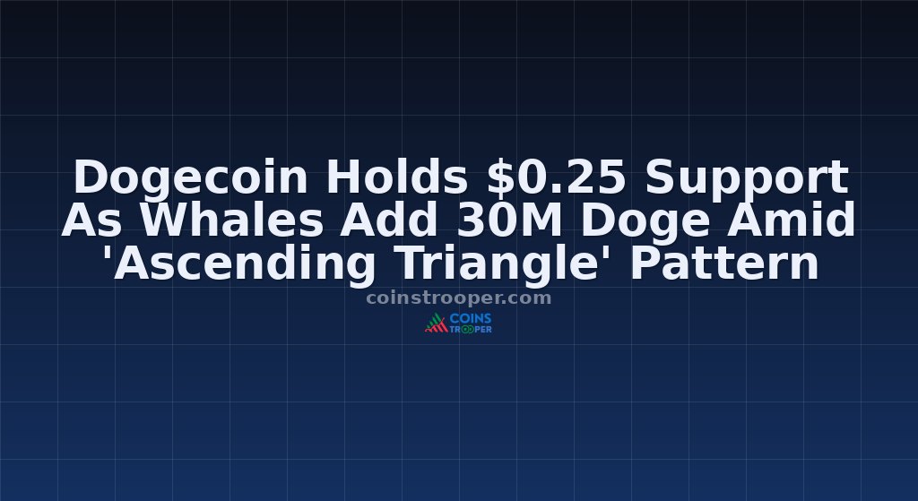 Dogecoin Holds $0.25 Support As Whales Add 30M Doge Amid 'Ascending Triangle' Pattern