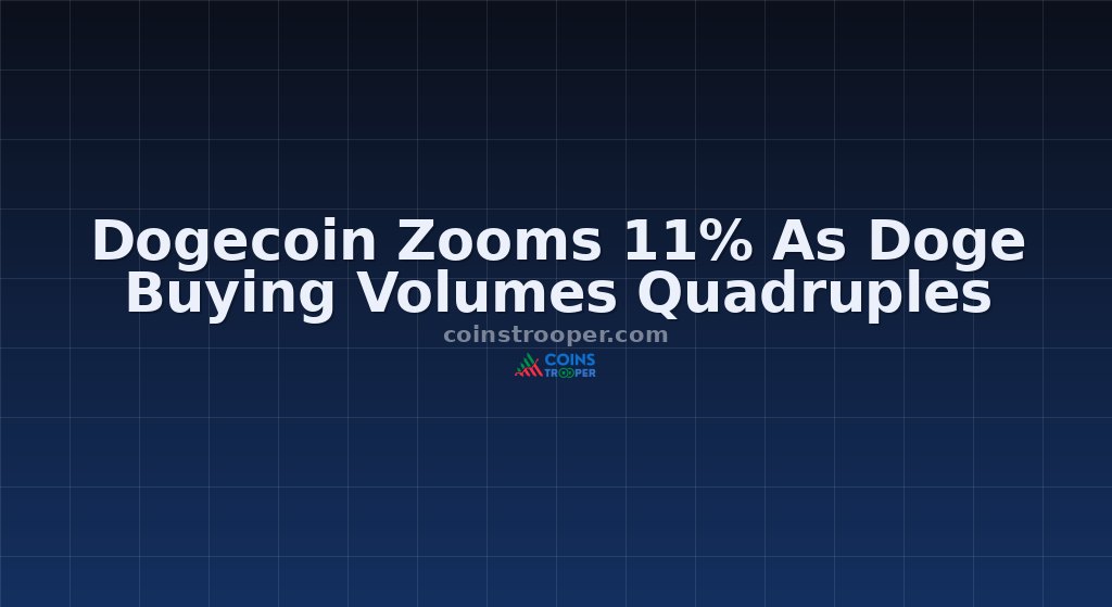 Dogecoin Zooms 11% As Doge Buying Volumes Quadruples