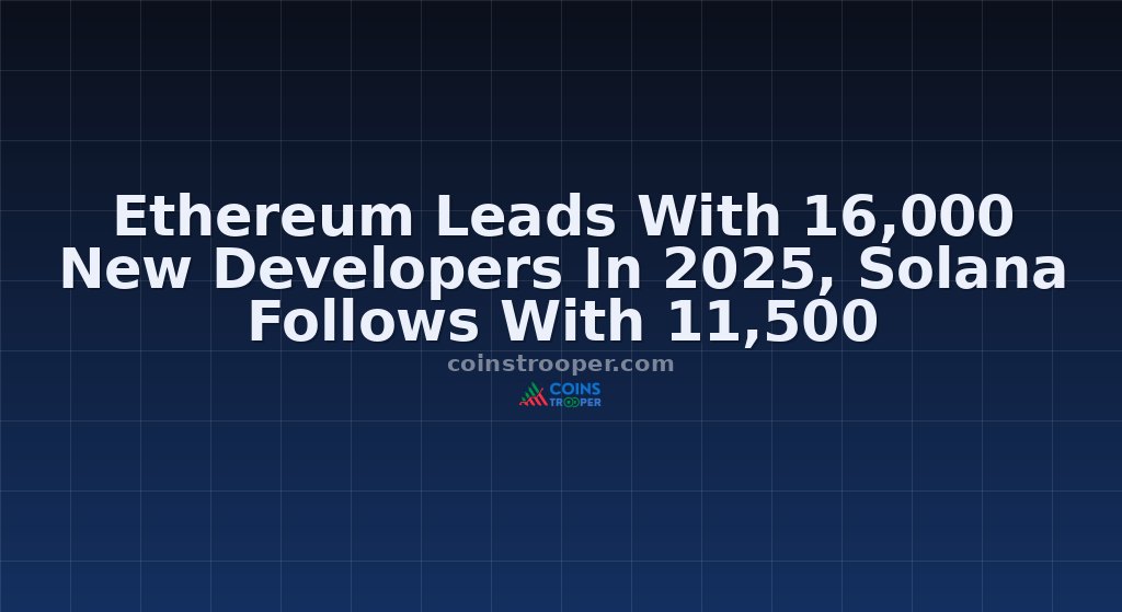 Ethereum Leads With 16,000 New Developers In 2025, Solana Follows With 11,500