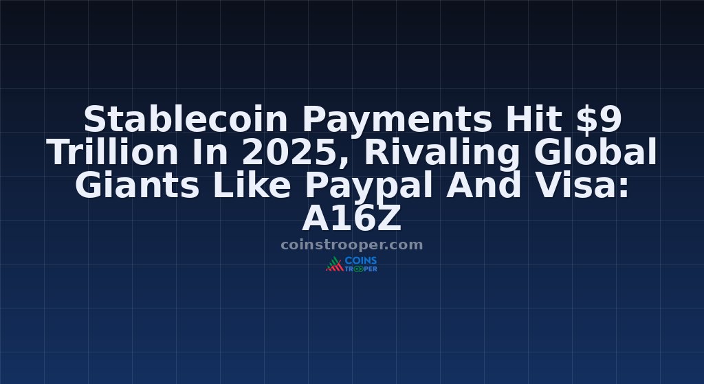 Stablecoin Payments Hit $9 Trillion In 2025, Rivaling Global Giants Like Paypal And Visa: A16Z
