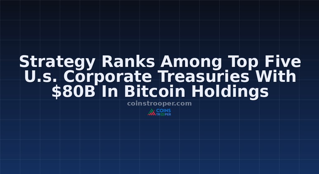 Strategy Ranks Among Top Five U.s. Corporate Treasuries With $80B In Bitcoin Holdings