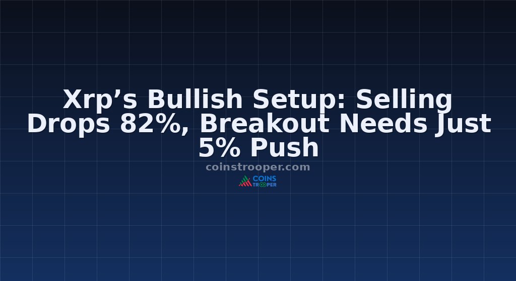 Xrp’s Bullish Setup: Selling Drops 82%, Breakout Needs Just 5% Push