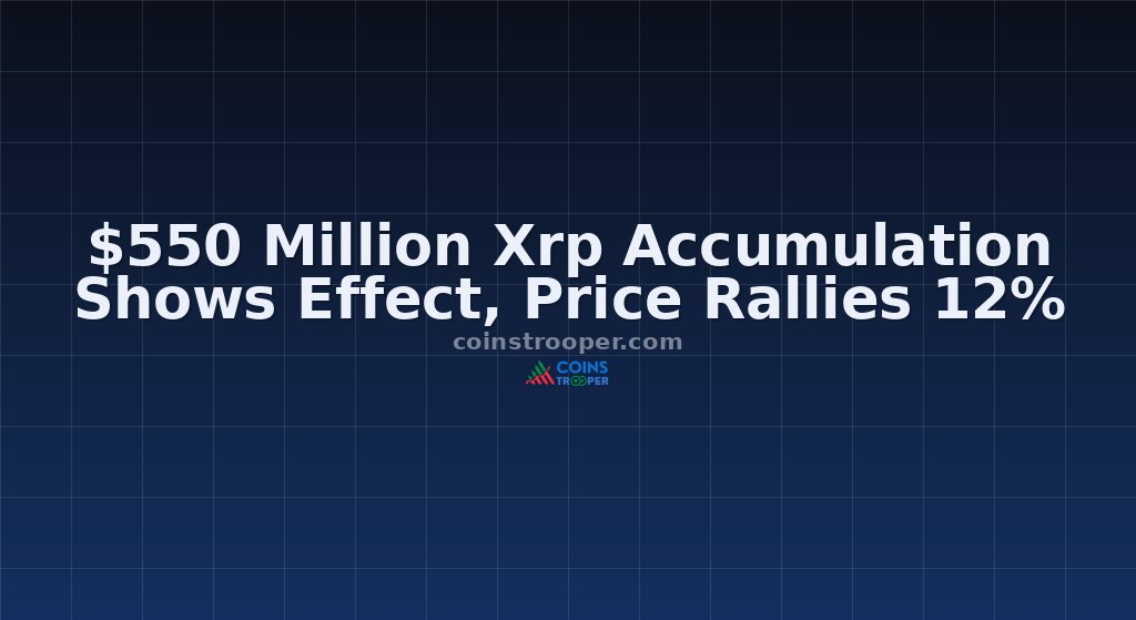 $550 Million Xrp Accumulation Shows Effect, Price Rallies 12%