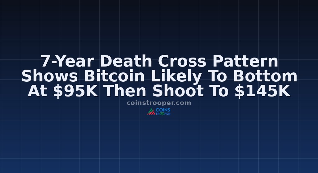 7-Year Death Cross Pattern Shows Bitcoin Likely To Bottom At $95K Then Shoot To $145K
