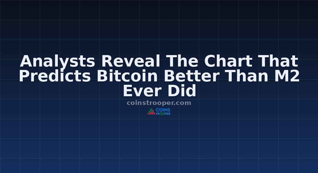 Analysts Reveal The Chart That Predicts Bitcoin Better Than M2 Ever Did