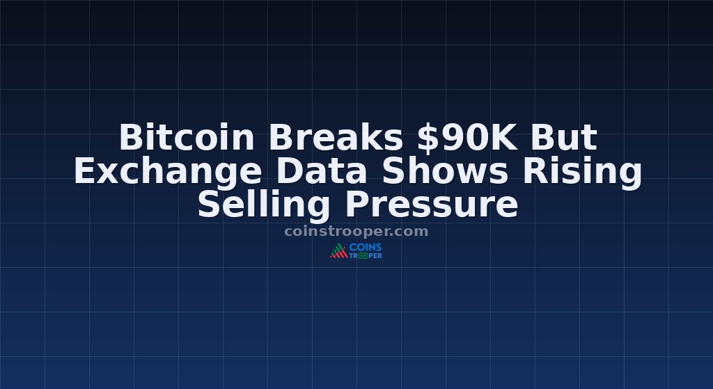 Bitcoin Breaks $90K But Exchange Data Shows Rising Selling Pressure