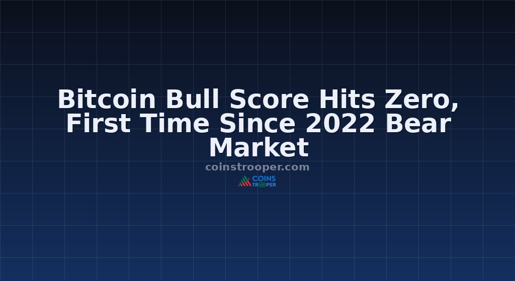 Bitcoin Bull Score Hits Zero, First Time Since 2022 Bear Market