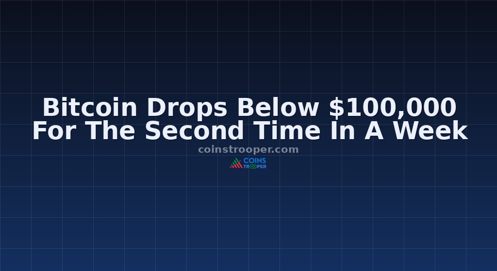 Bitcoin Drops Below $100,000 For The Second Time In A Week