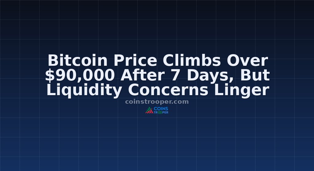 Bitcoin Price Climbs Over $90,000 After 7 Days, But Liquidity Concerns Linger