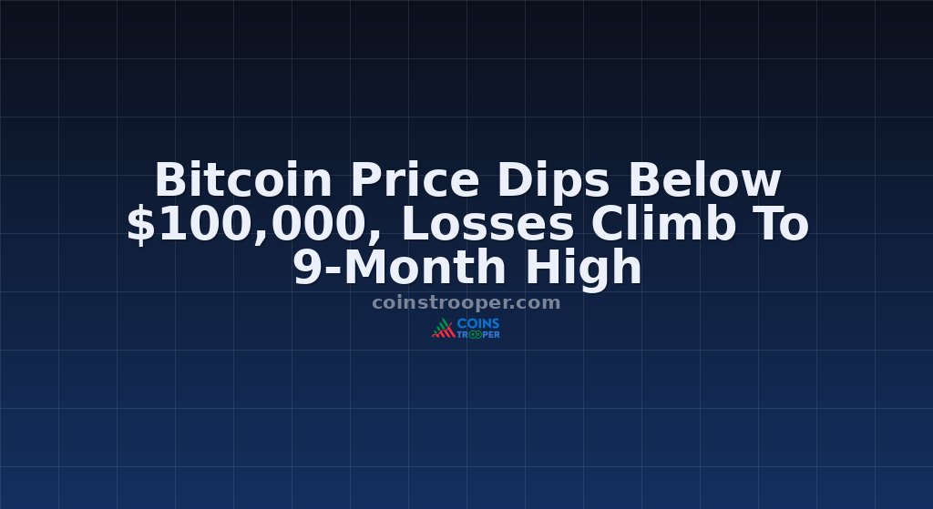 Bitcoin Price Dips Below $100,000, Losses Climb To 9-Month High
