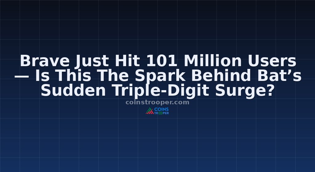 Brave Just Hit 101 Million Users — Is This The Spark Behind Bat’s Sudden Triple-Digit Surge?