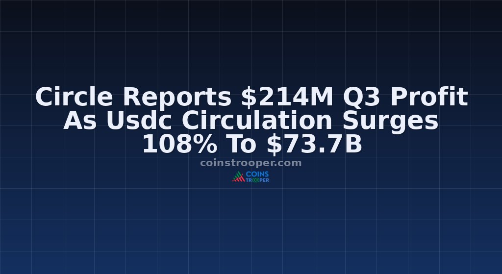 Circle Reports $214M Q3 Profit As Usdc Circulation Surges 108% To $73.7B