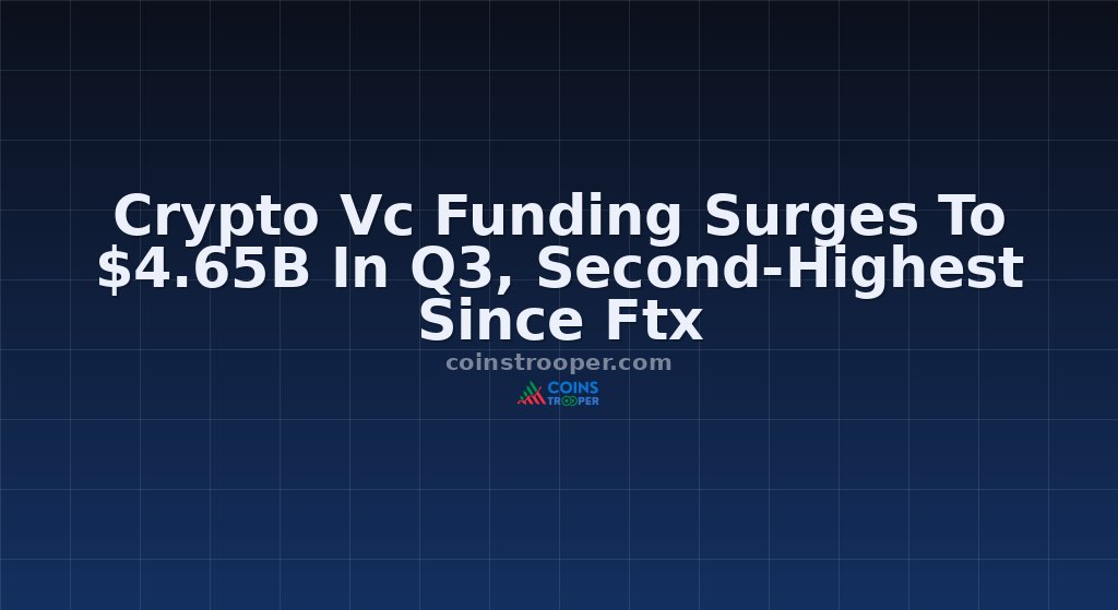 Crypto Vc Funding Surges To $4.65B In Q3, Second-Highest Since Ftx