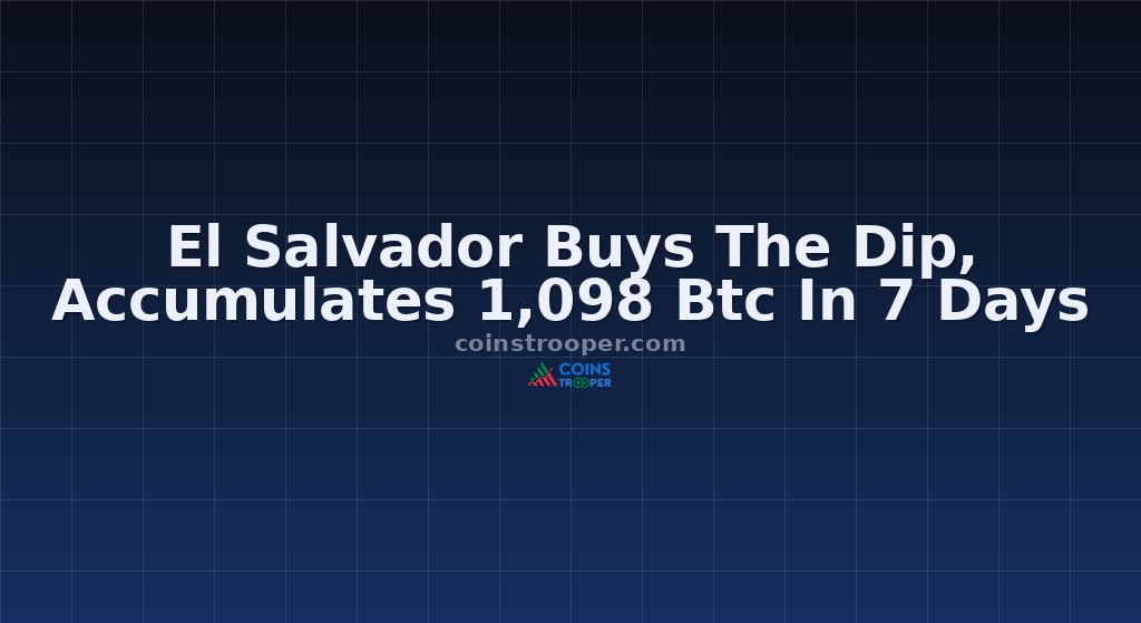 El Salvador Buys The Dip, Accumulates 1,098 Btc In 7 Days