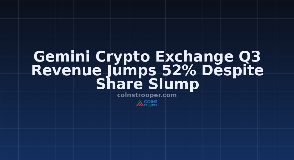 Gemini Crypto Exchange Q3 Revenue Jumps 52% Despite Share Slump
