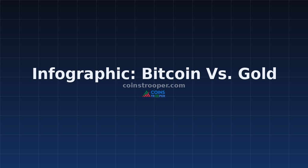 Infographic: Bitcoin Vs. Gold