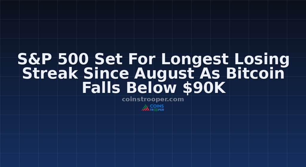 S&P 500 Set For Longest Losing Streak Since August As Bitcoin Falls Below $90K