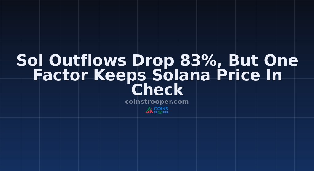 Sol Outflows Drop 83%, But One Factor Keeps Solana Price In Check