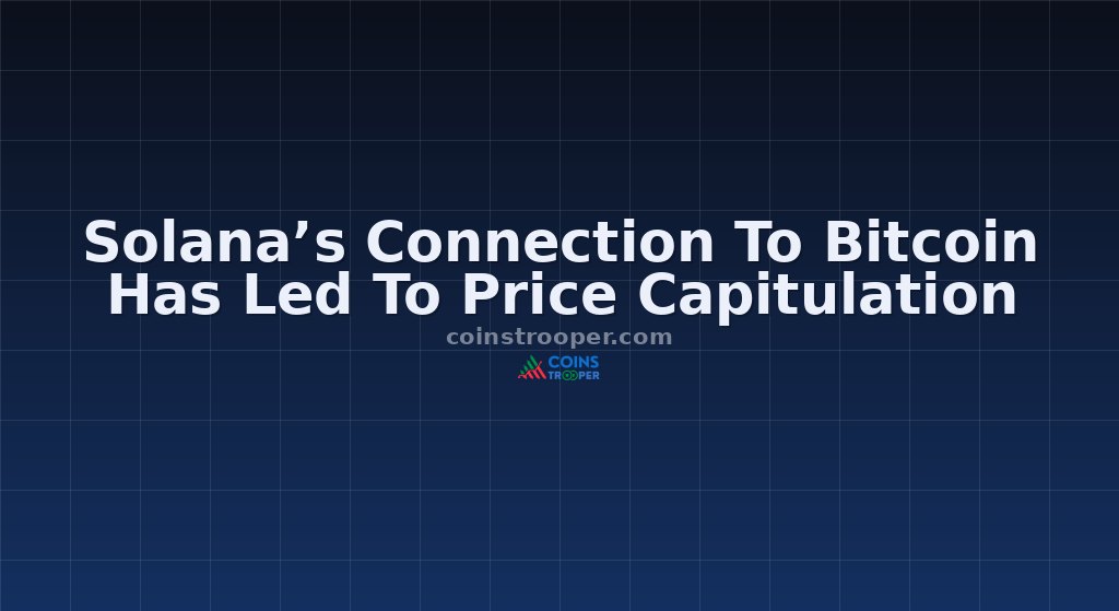 Solana’s Connection To Bitcoin Has Led To Price Capitulation