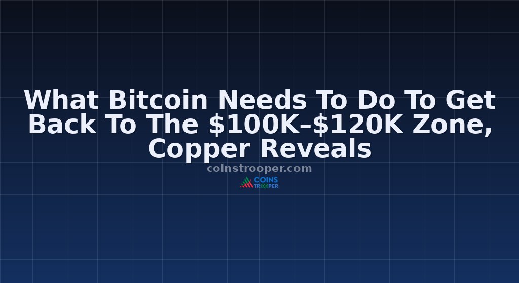 What Bitcoin Needs To Do To Get Back To The $100K–$120K Zone, Copper Reveals