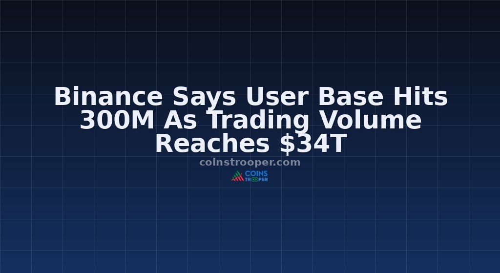 Binance Says User Base Hits 300M As Trading Volume Reaches $34T