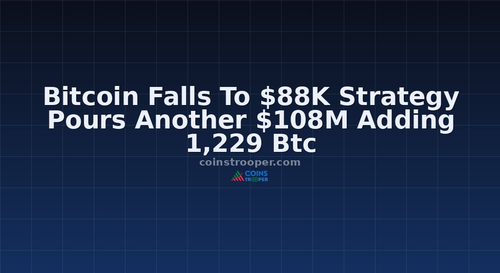 Bitcoin Falls To $88K Strategy Pours Another $108M Adding 1,229 Btc