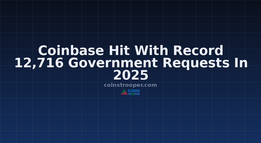 Coinbase Hit With Record 12,716 Government Requests In 2025