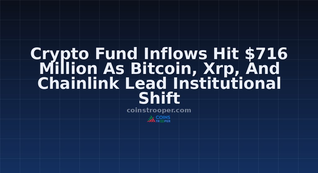 Crypto Fund Inflows Hit $716 Million As Bitcoin, Xrp, And Chainlink Lead Institutional Shift