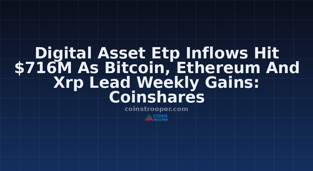 Digital Asset Etp Inflows Hit $716M As Bitcoin, Ethereum And Xrp Lead Weekly Gains: Coinshares