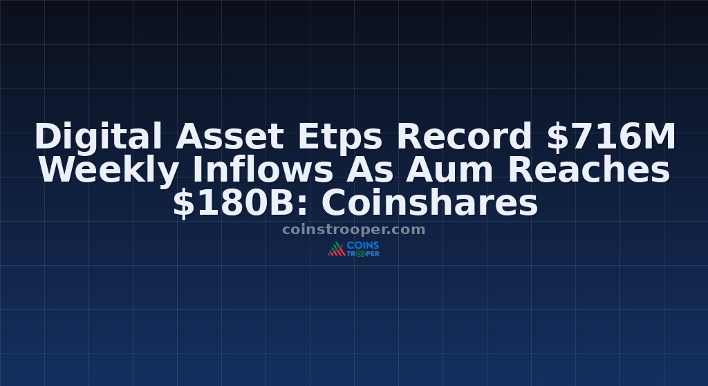 Digital Asset Etps Record $716M Weekly Inflows As Aum Reaches $180B: Coinshares